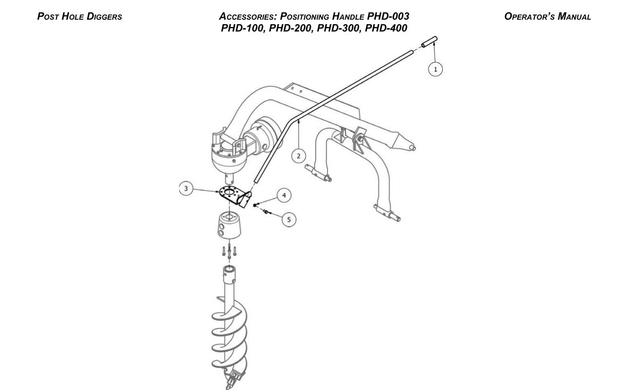 Positioning Handle PHD-003 — All Models diagram